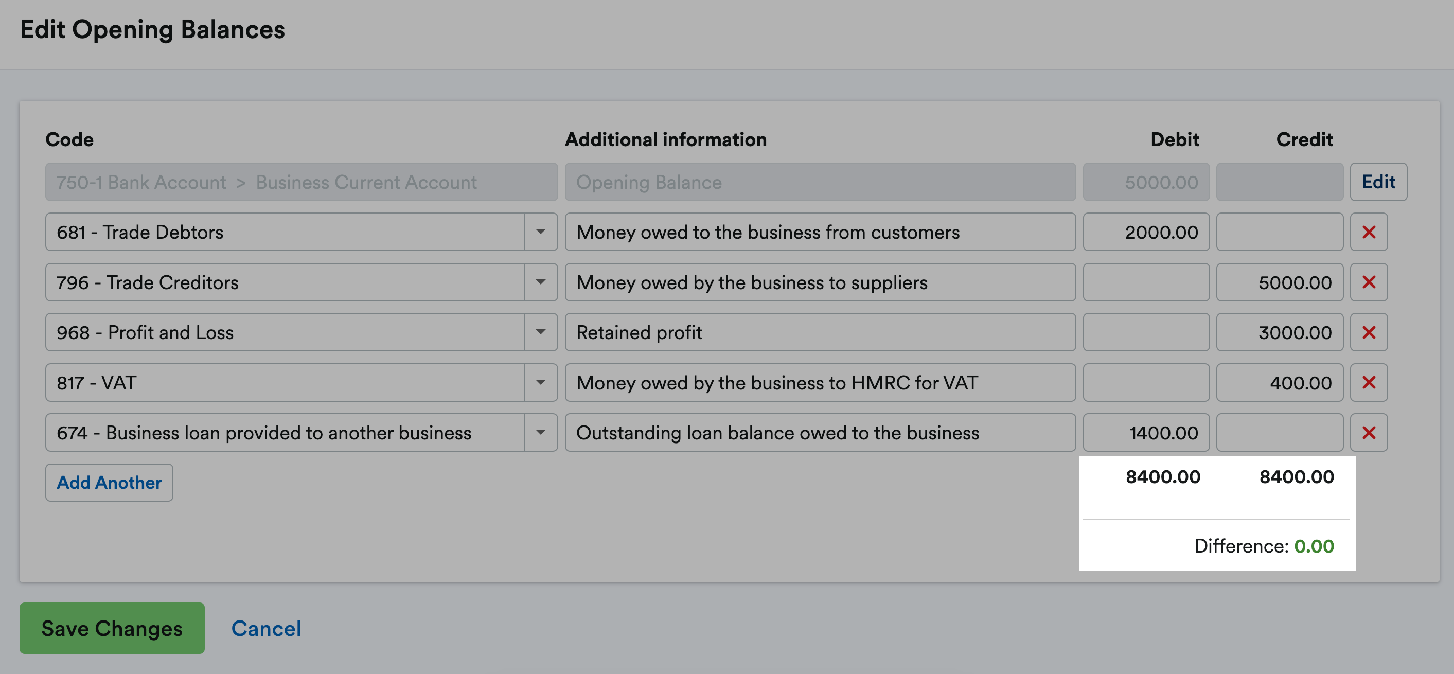 Debit and Credit showing a difference of 0.00.