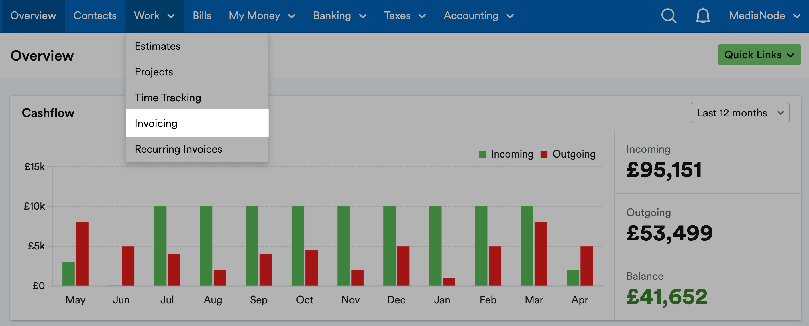 Screenshot showing the 'Work' menu with 'Invoicing' highlighted