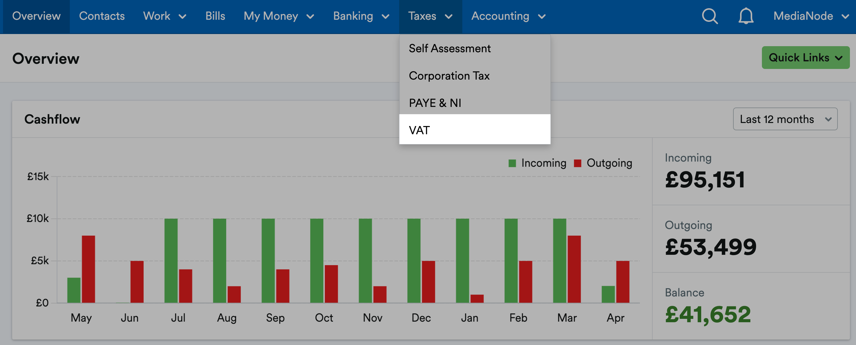 How to adjust boxes 6 to 9 of your VAT return FreeAgent