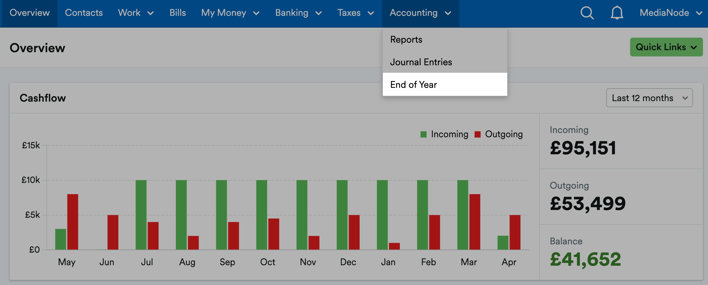 Screenshot showing the 'Accounting' menu with 'End of Year' highlighted