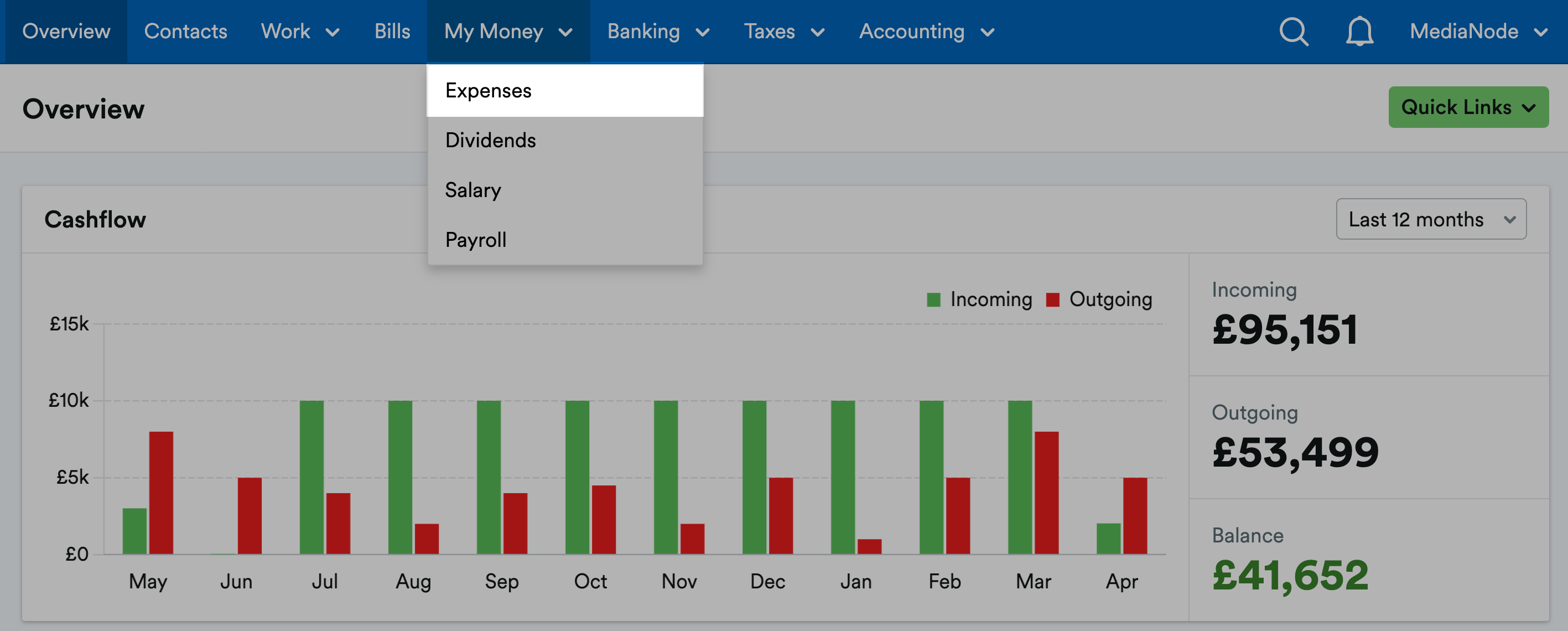 Screenshot showing the 'My Money' menu with 'Expenses' highlighted