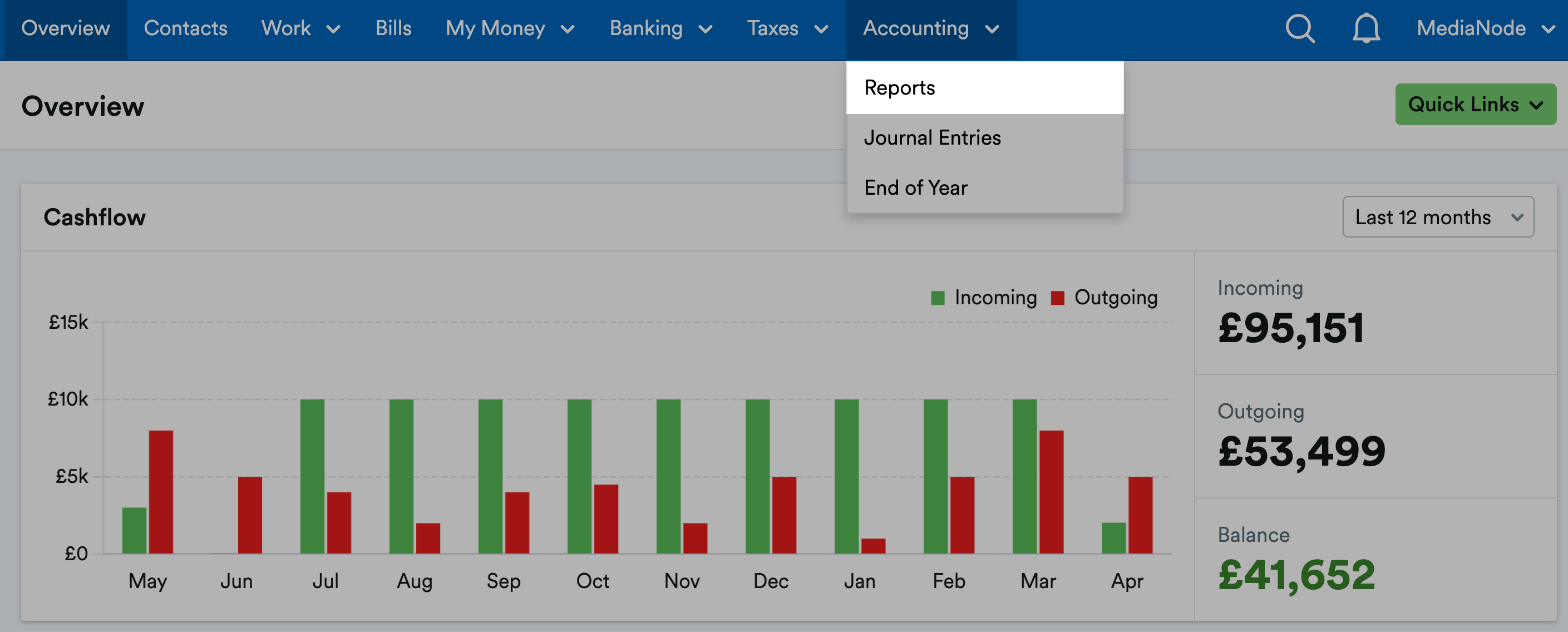 Screenshot showing the 'Accounting' menu with 'Reports' highlighted