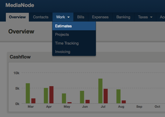 work_estimates work_estimates