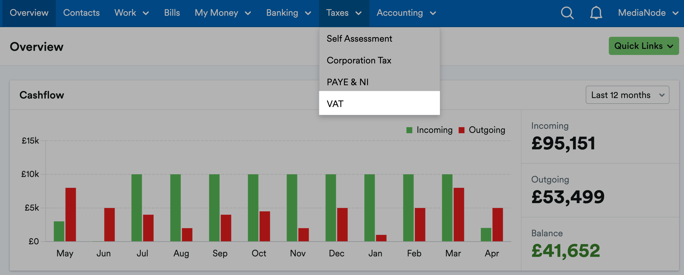 Adjust boxes 1 and 4 of your VAT return – FreeAgent