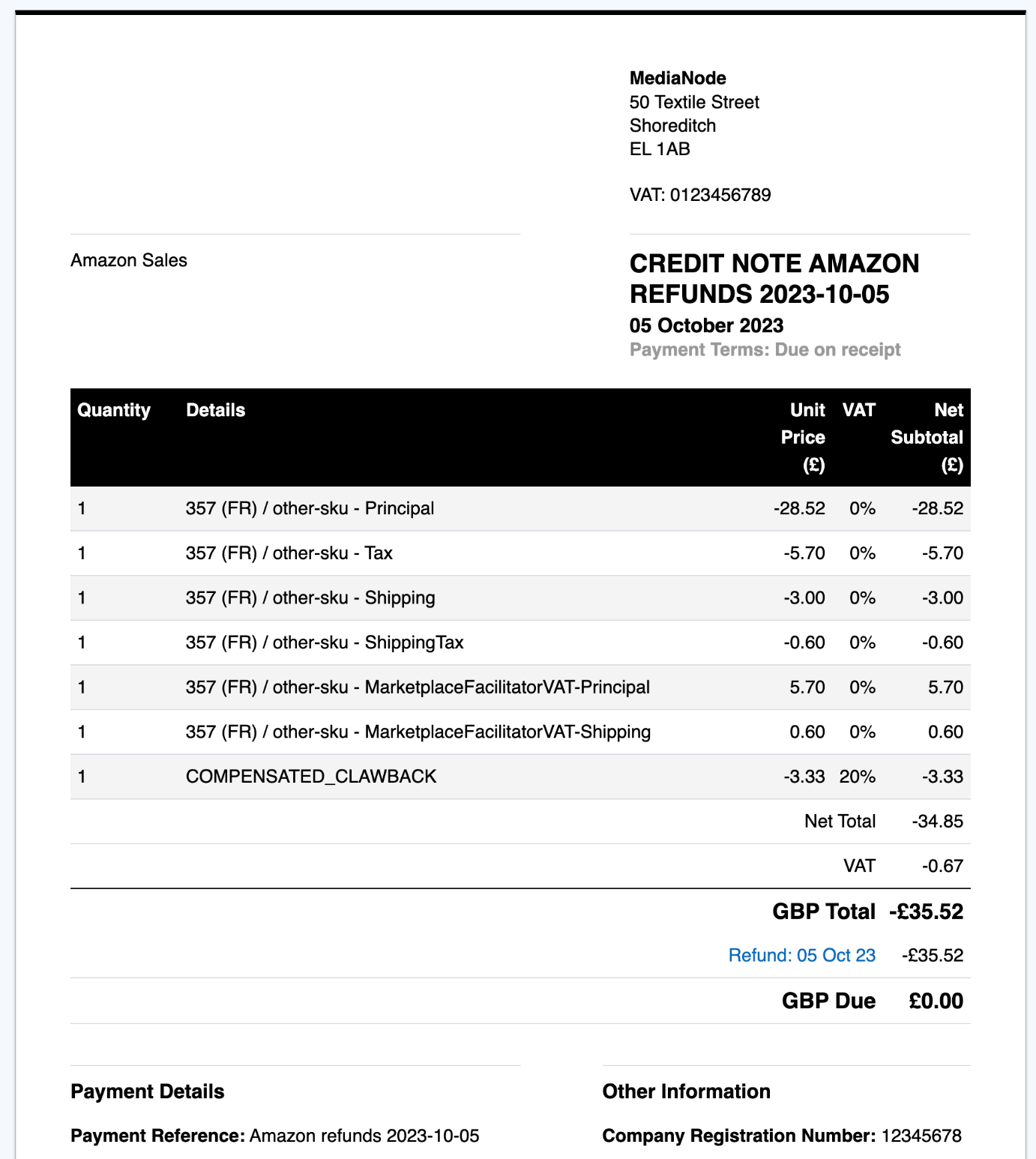 Credit note created by the Amazon integration for Amazon refunds