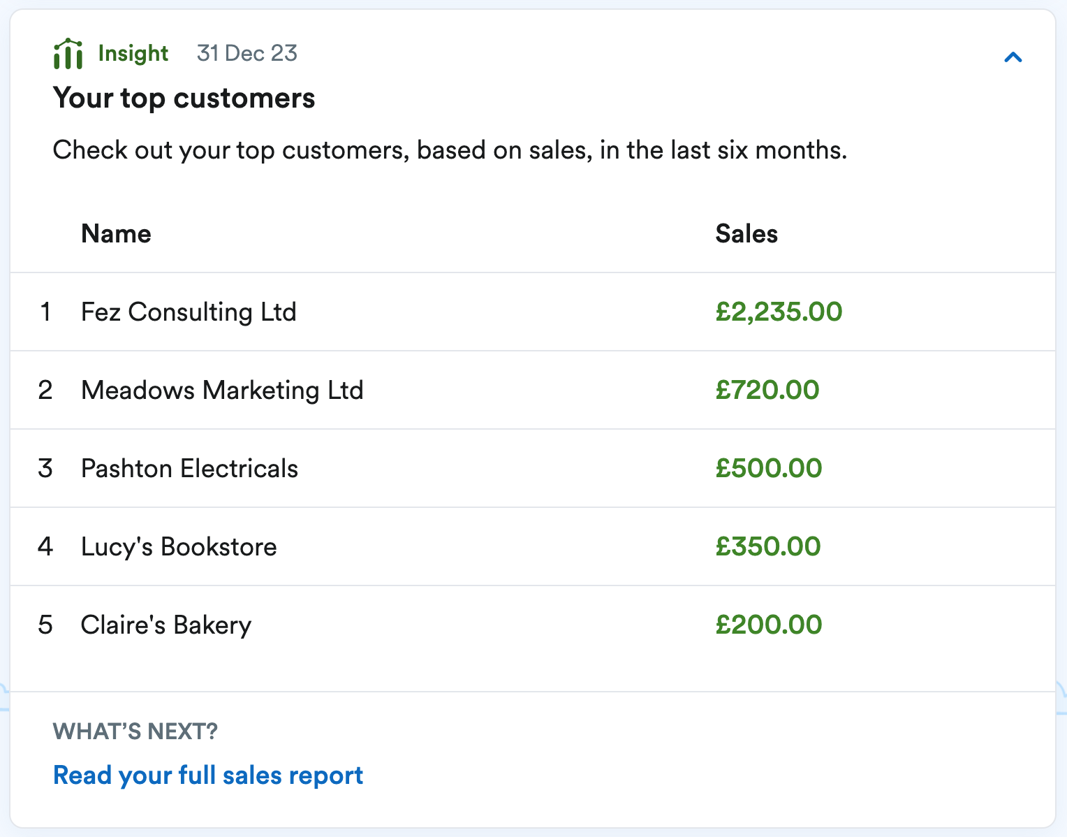‘Your top customers’ Insight ranking customers in order of sales..png