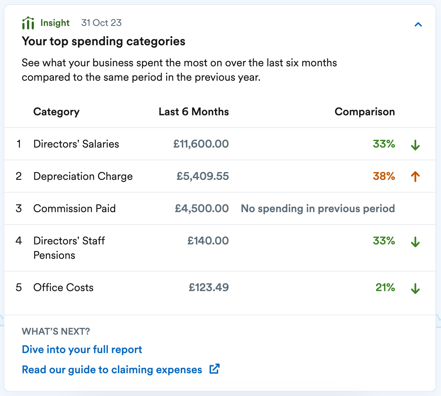 ‘Your top spending categories’ Insight ranking categories by amount spent..png