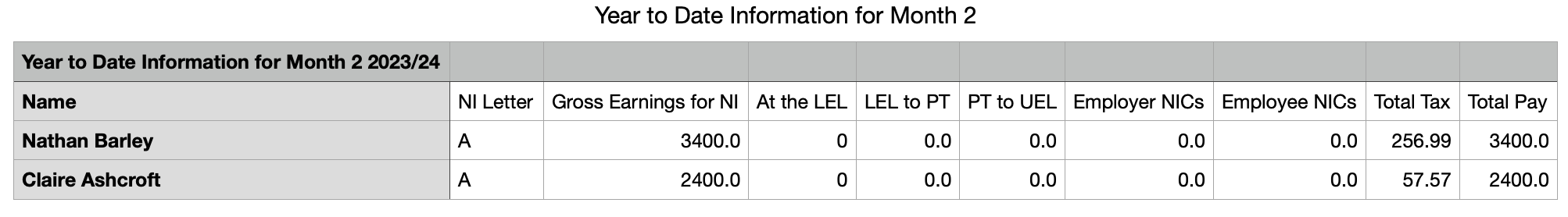 Example CSV detailing employees and their National Insurance Contribution breakdown.