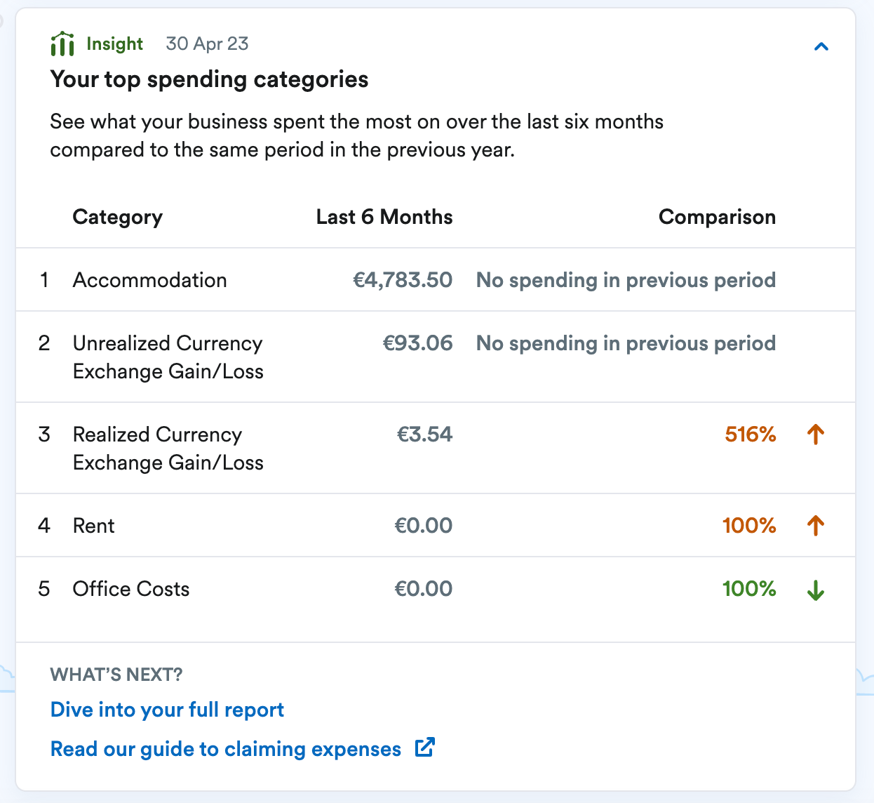 ‘Your top spending categories’ Insight ranking categories by amount spent..png