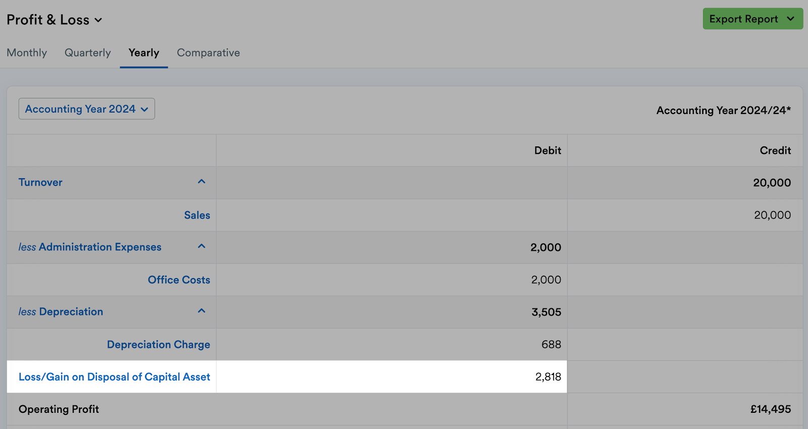 Profit and Loss report showing the disposal entry