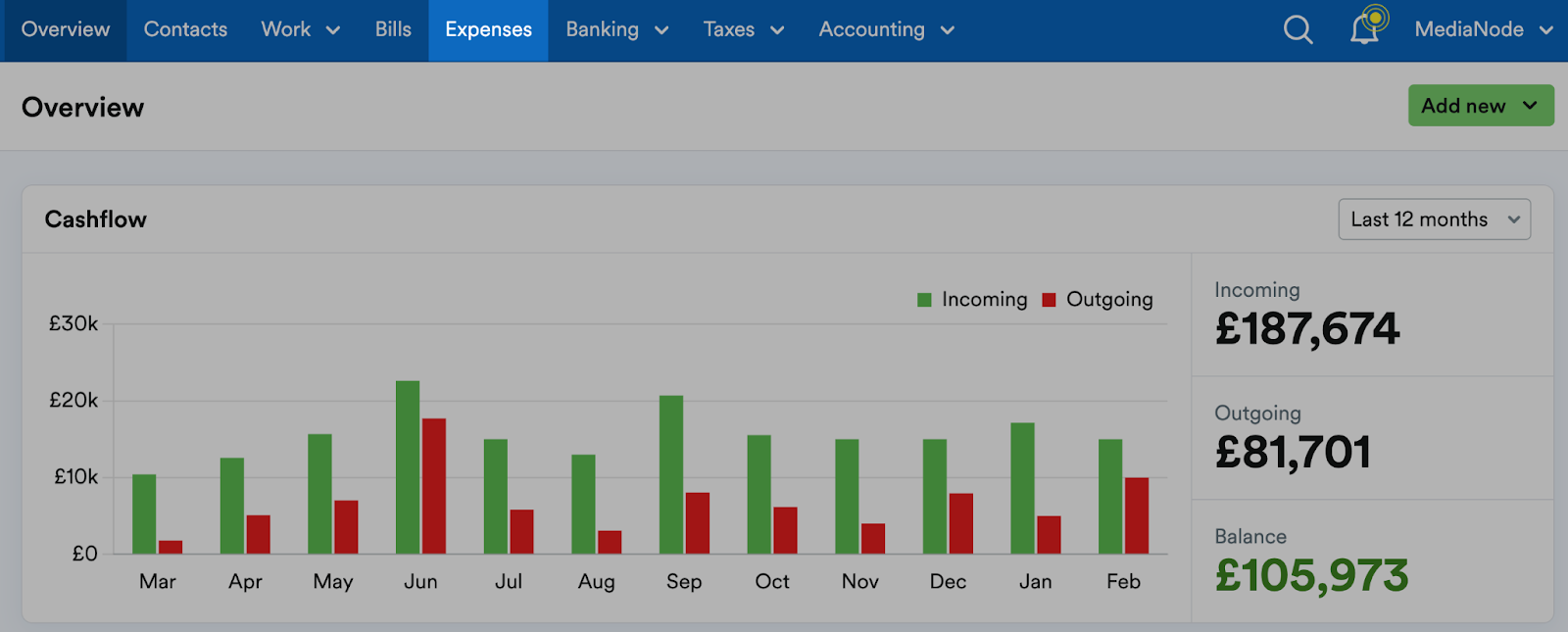 Expenses tab highlighted in the navigation bar