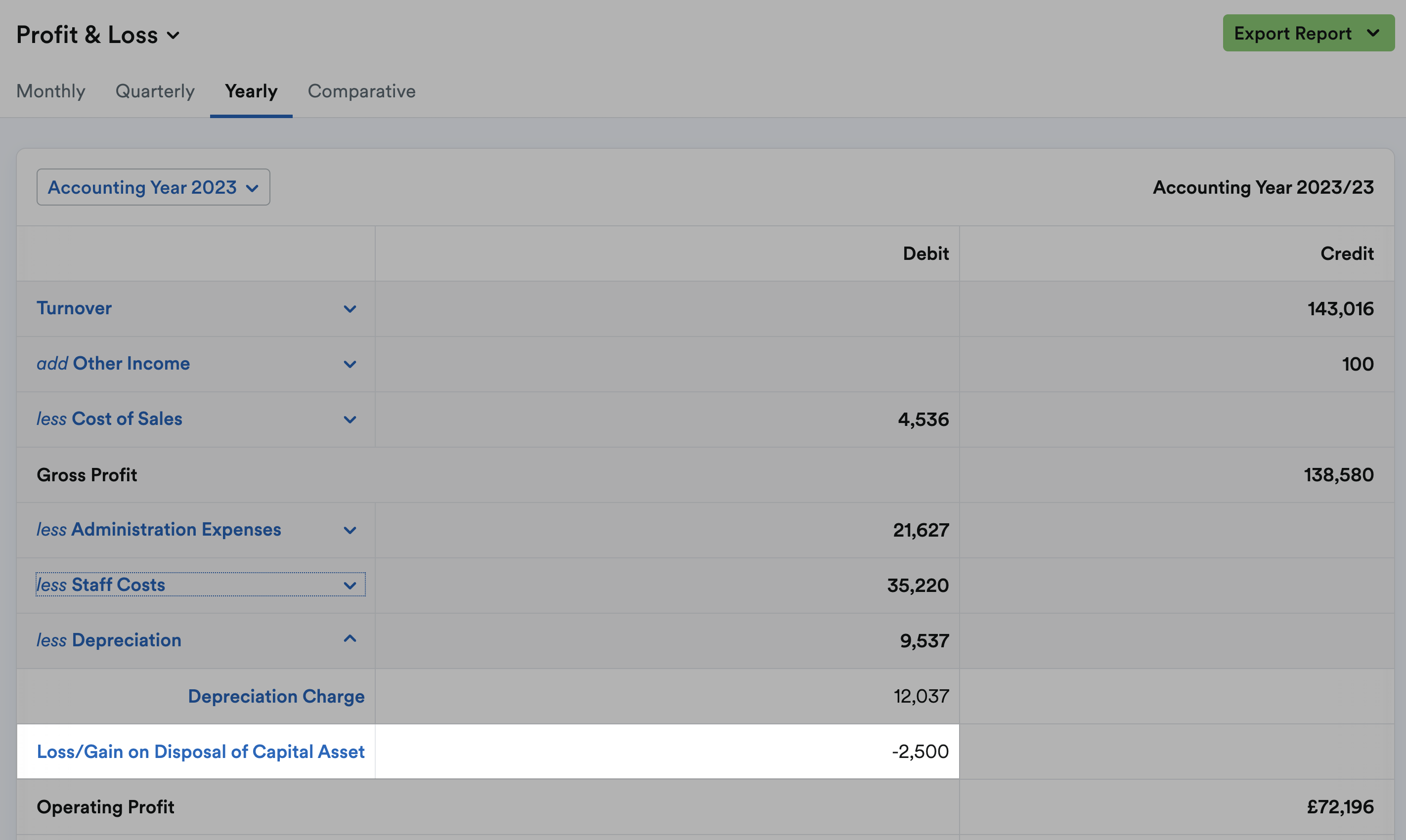screenshot showing capital asset gain or loss entry on profit and loss report.png