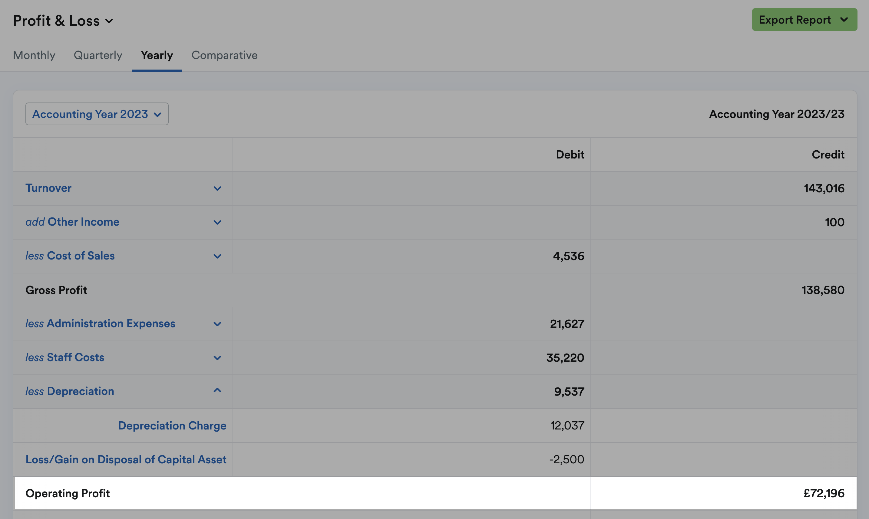 Screenshot showing operating profit figure highlighted.png