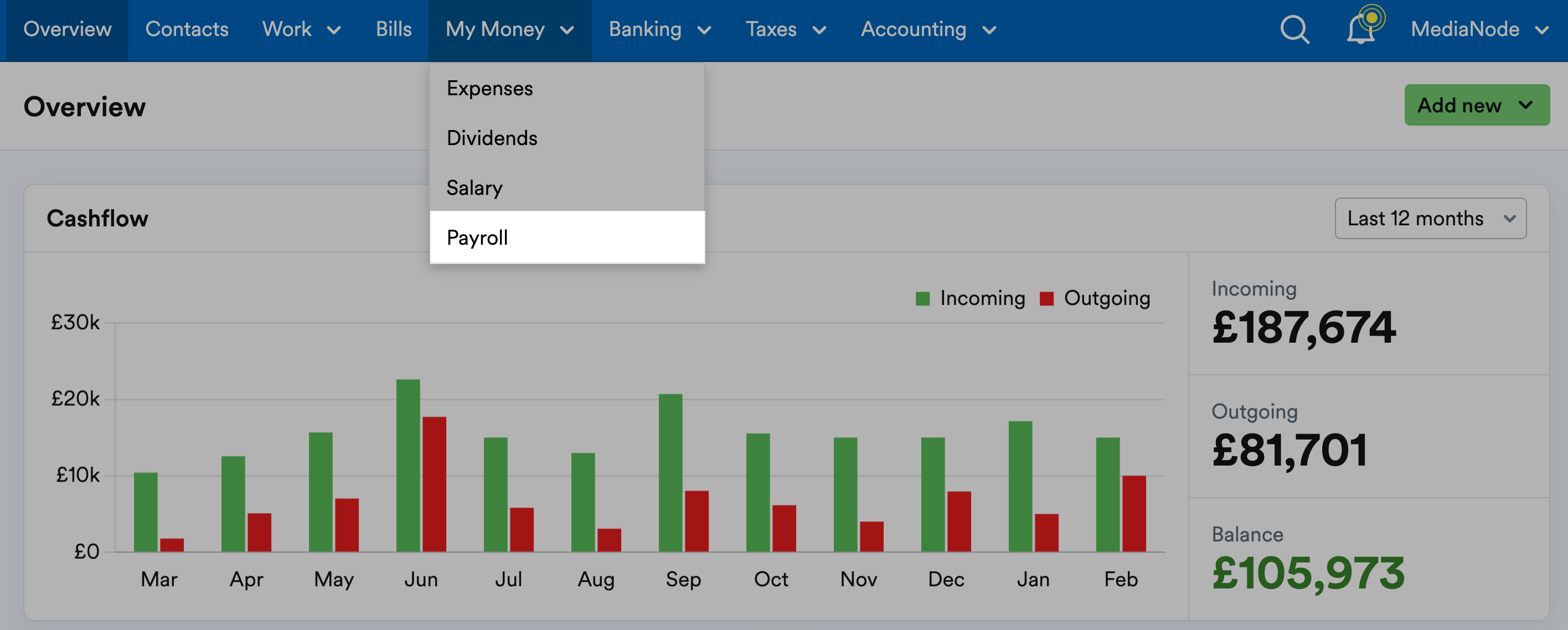 Payroll highlighted in drop-down menu under My Money on the overview page.