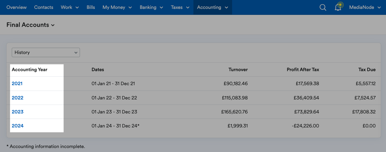 List highlighted under Accounting year table header on Final Accounts page.