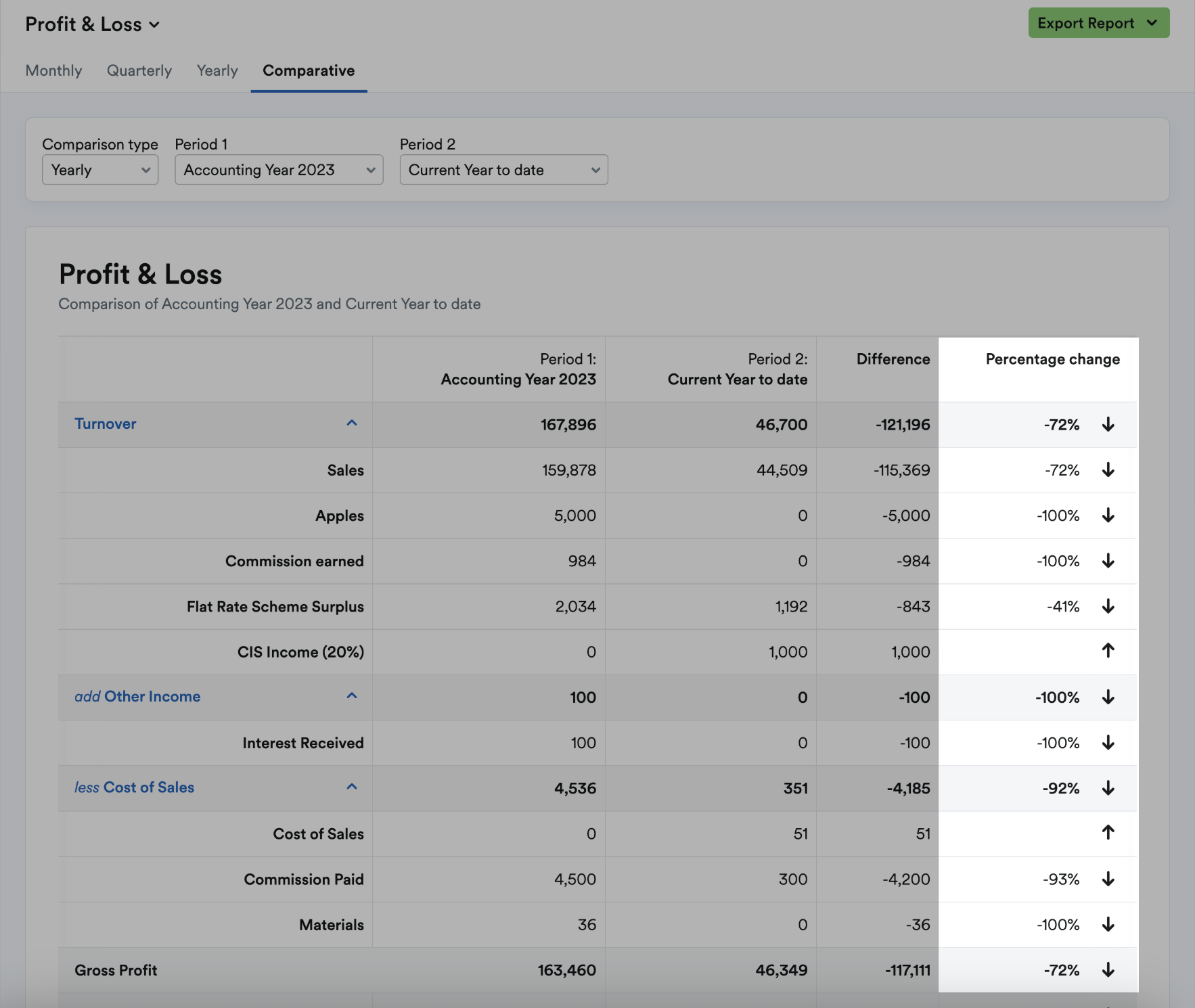 Screenshot showing difference column highlighted