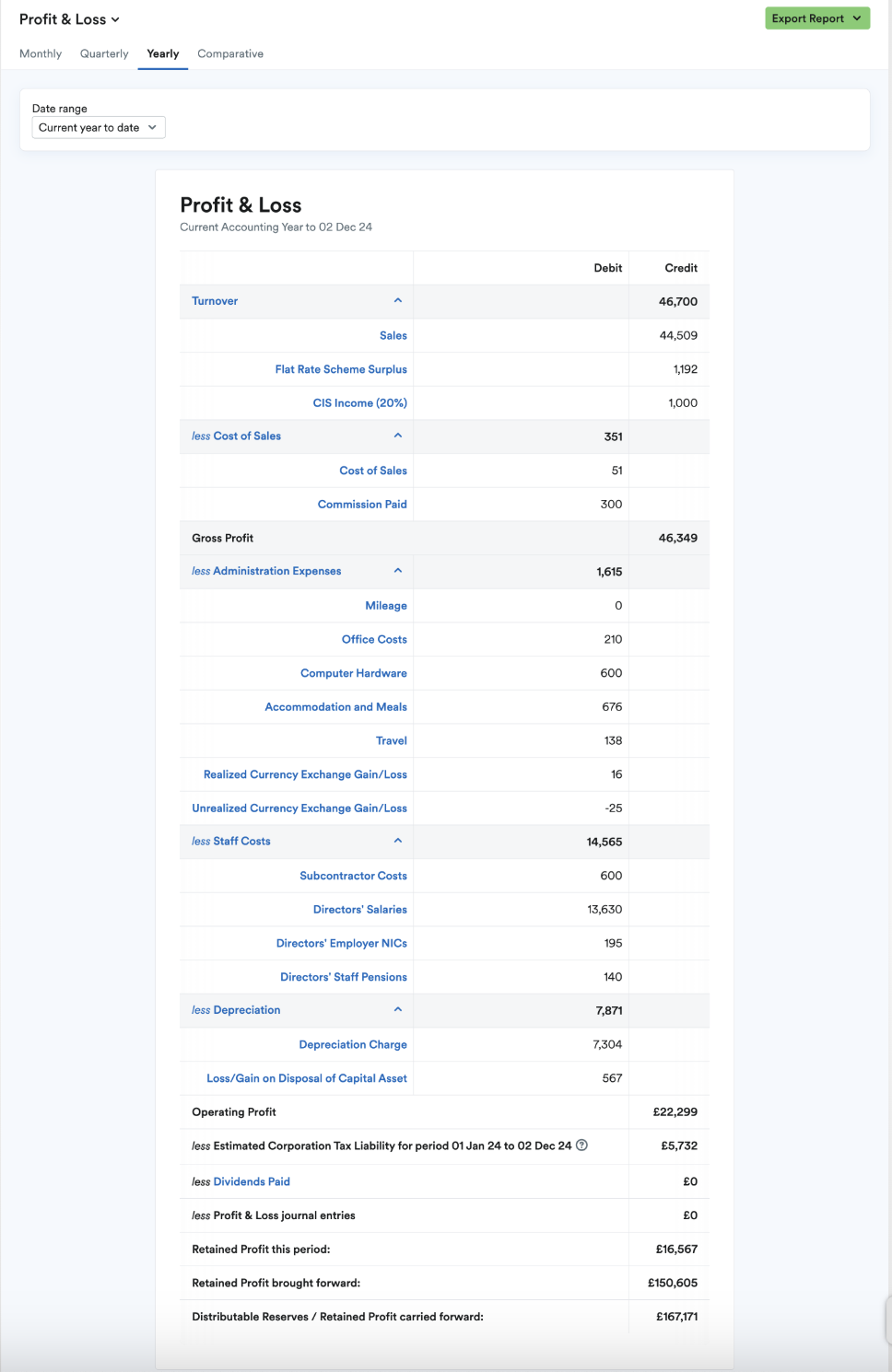 Profit & loss report