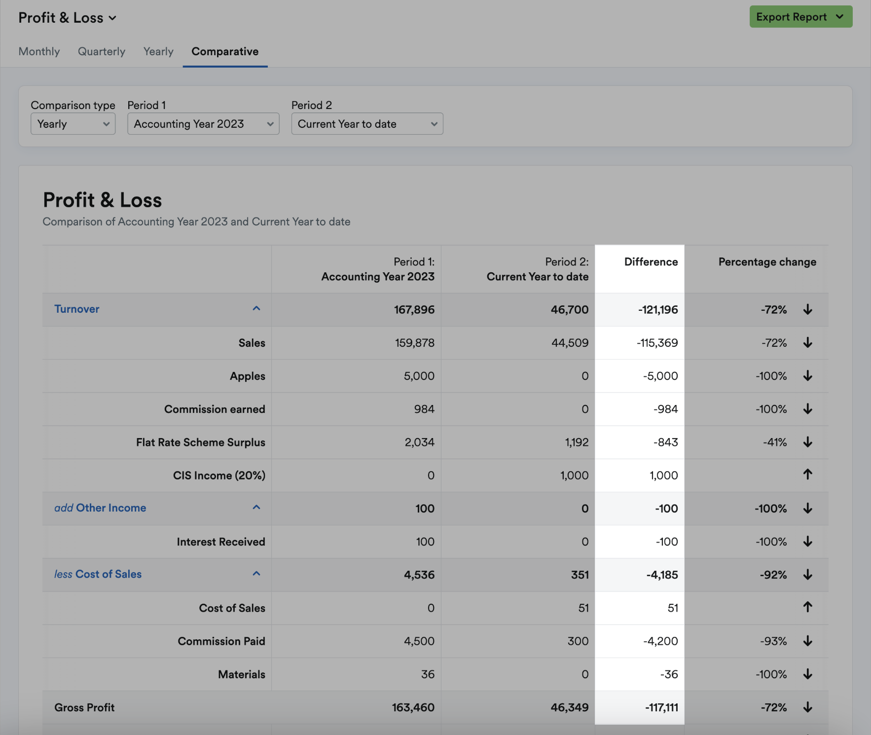 Screenshot showing difference column highlighted