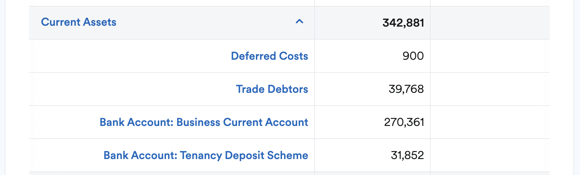Current Assets section of Balance Sheet report