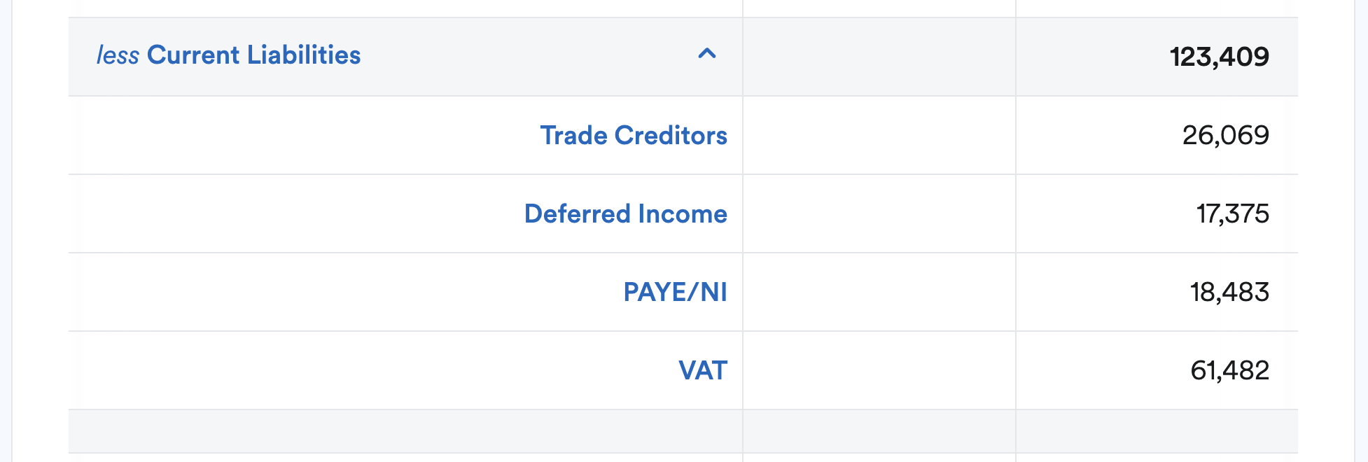 Current liabilities section of Balance Sheet report