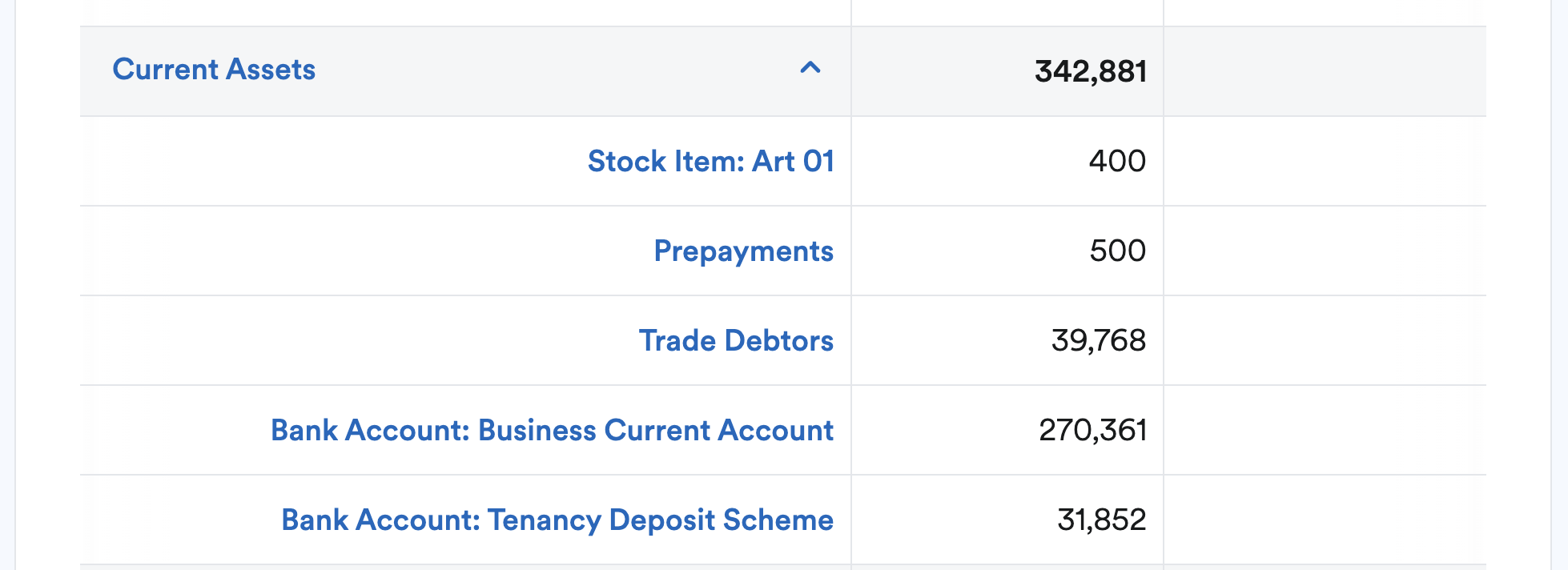 Current Assets section of Balance Sheet report