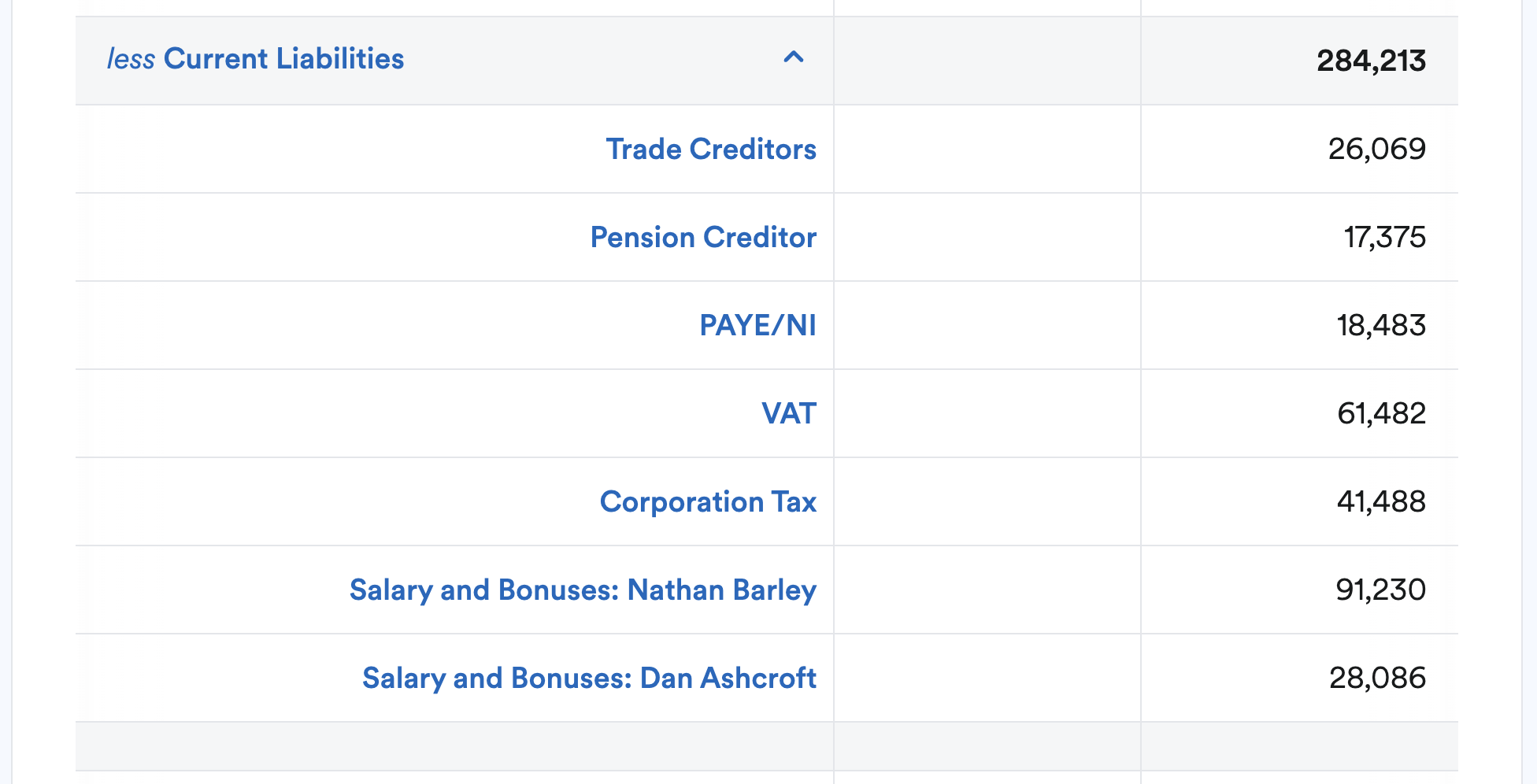 Current liabilities section of Balance Sheet report