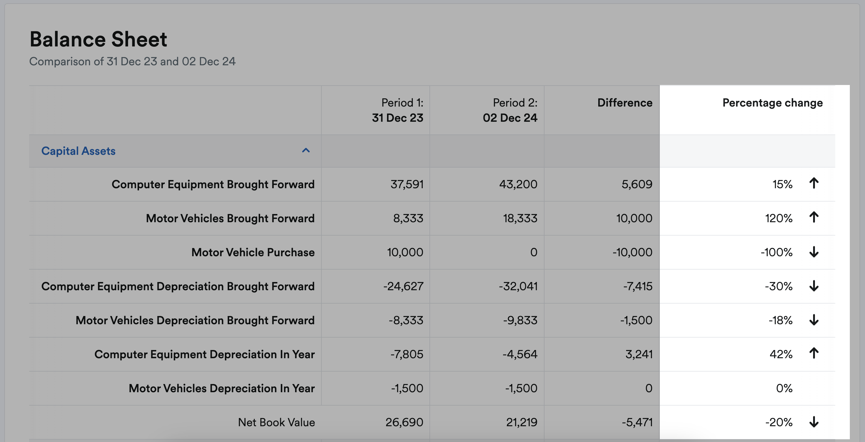 Difference column highlighted in comparison report