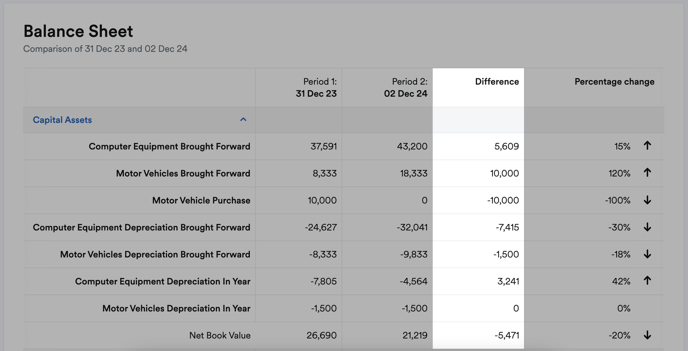 Difference column highlighted in comparison report