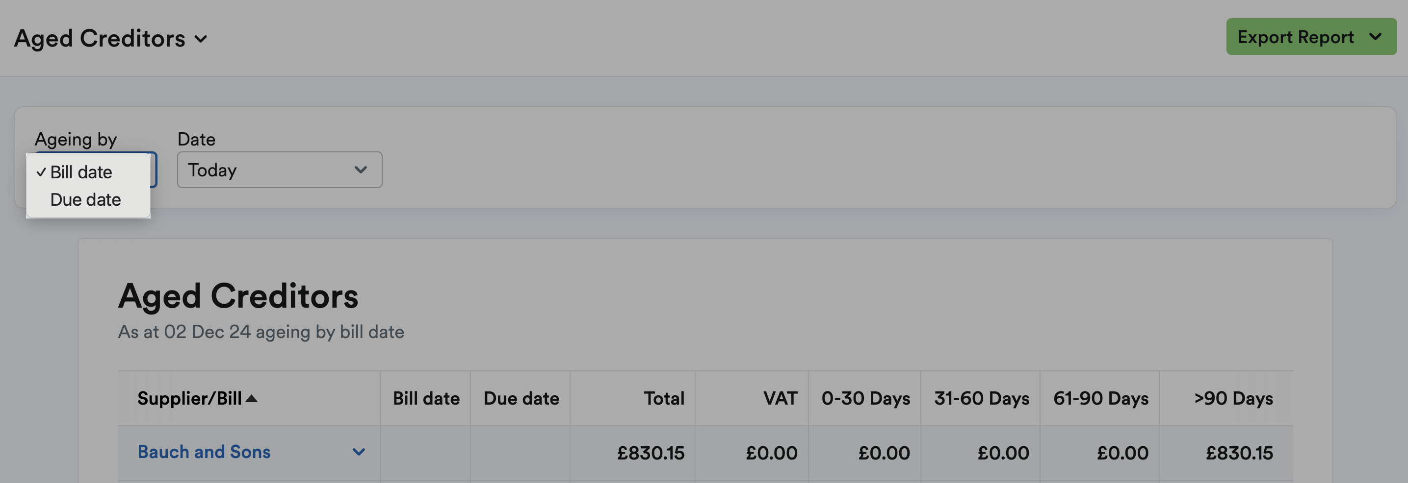 'Age by due date' selected on drop-down menu.