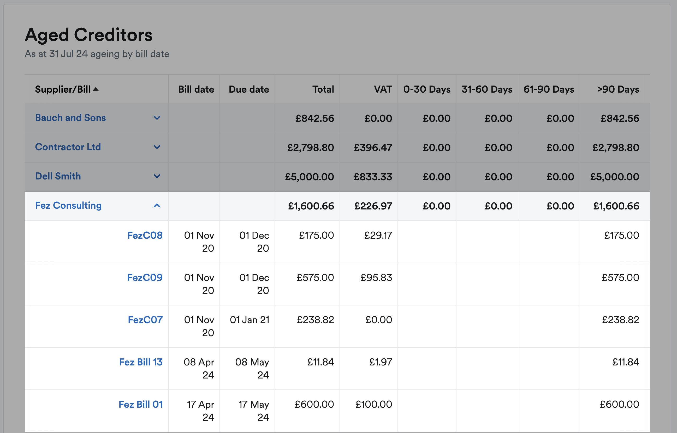 Example customer data aged by bill date.
