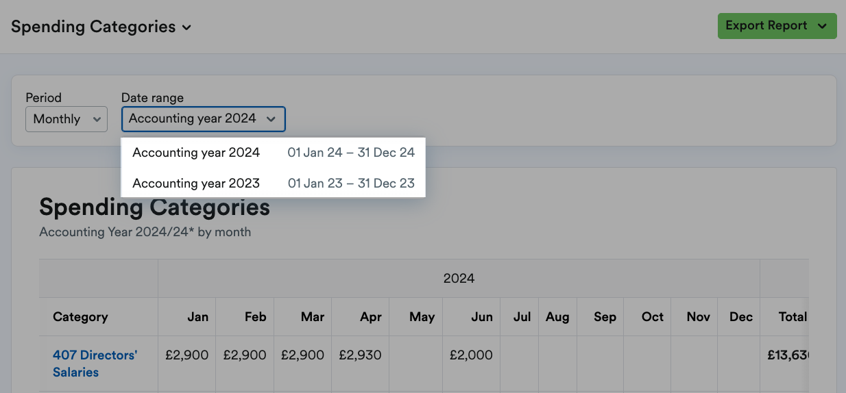 Date range drop-down menu highlighted