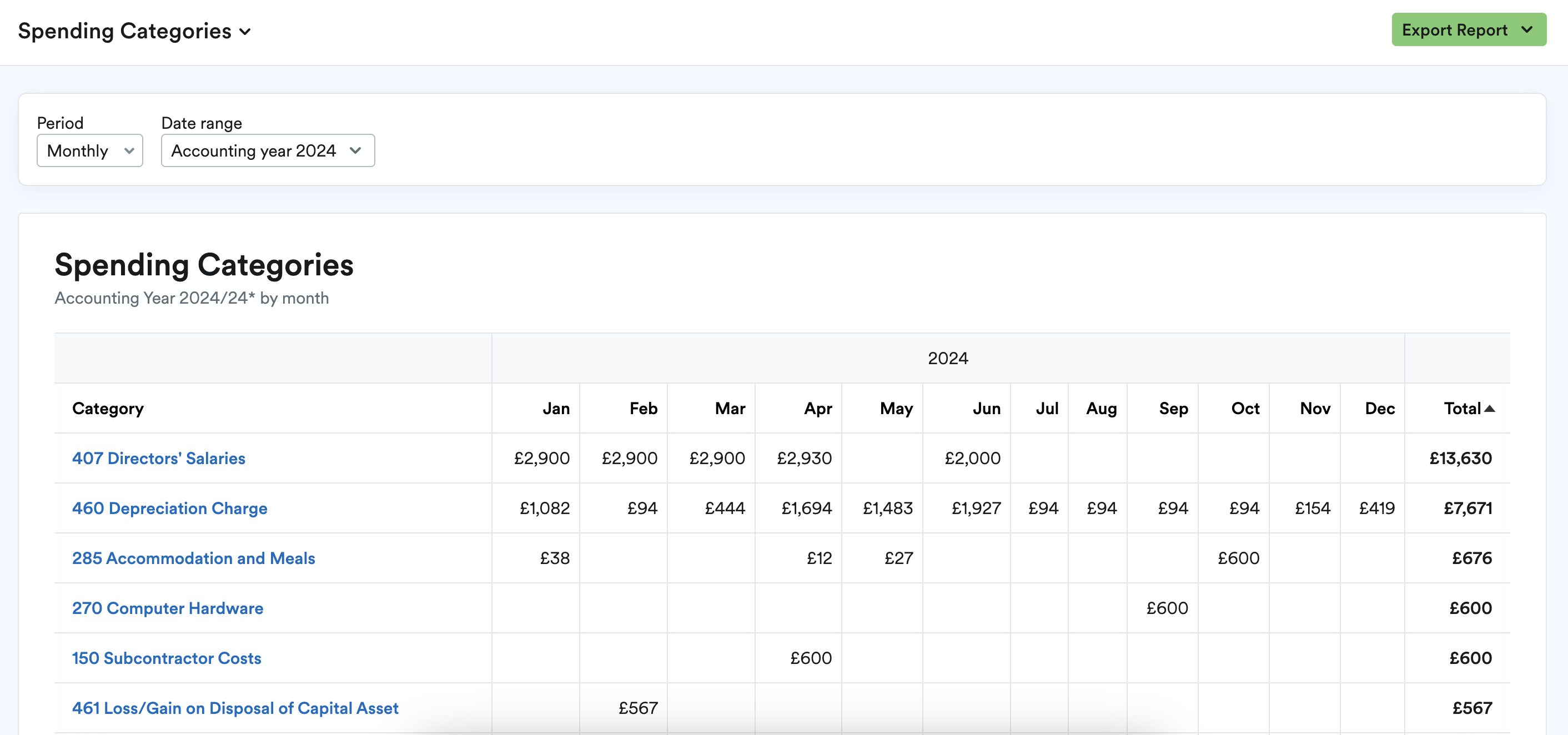 Spending Categories report.