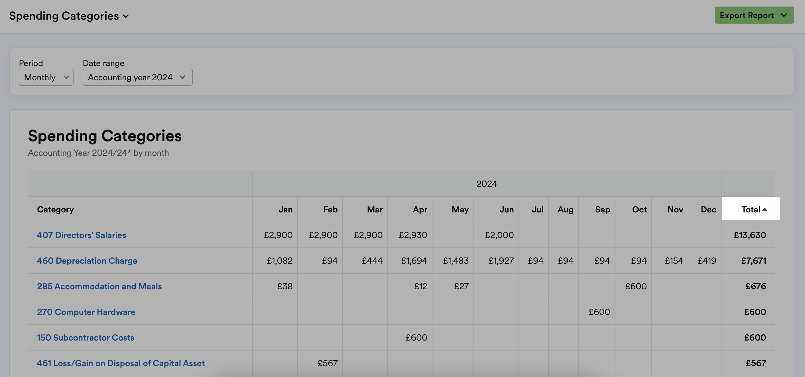 Top of column highlighted with arrow pointing to to change to listing in ascending order.