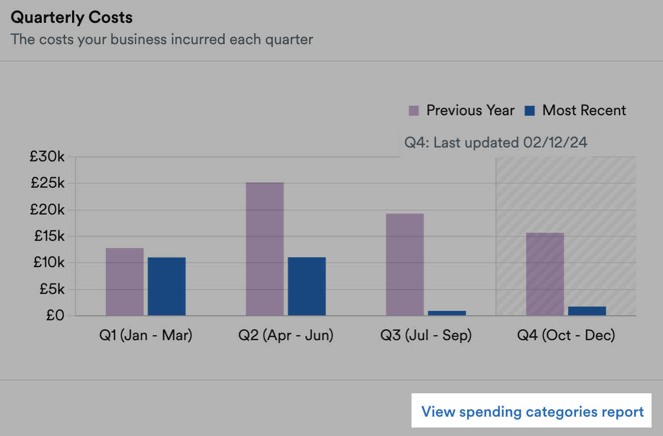 'View spending categories report' button highlighted under Quarterly Costs view.