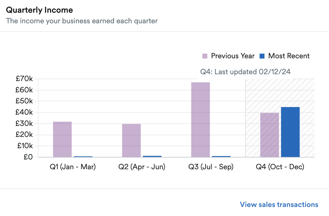 Quarterly Income view.
