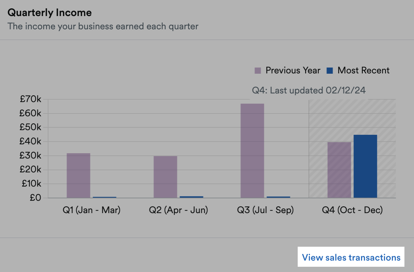 'View sales transactions' button highlighted under Quarterly Income view.