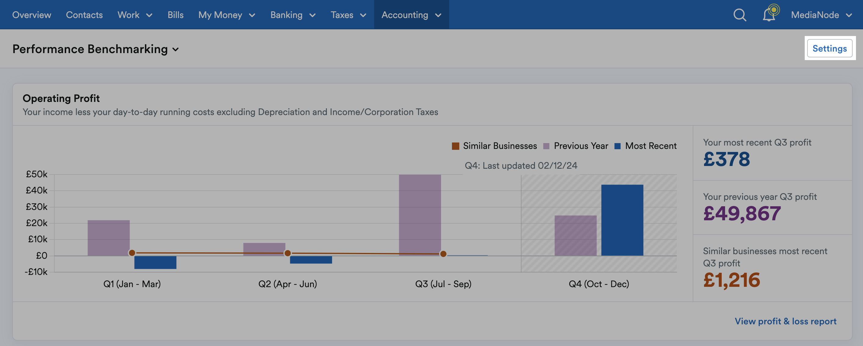 'Settings' button highlighted at top of Performance Benchmarking page.