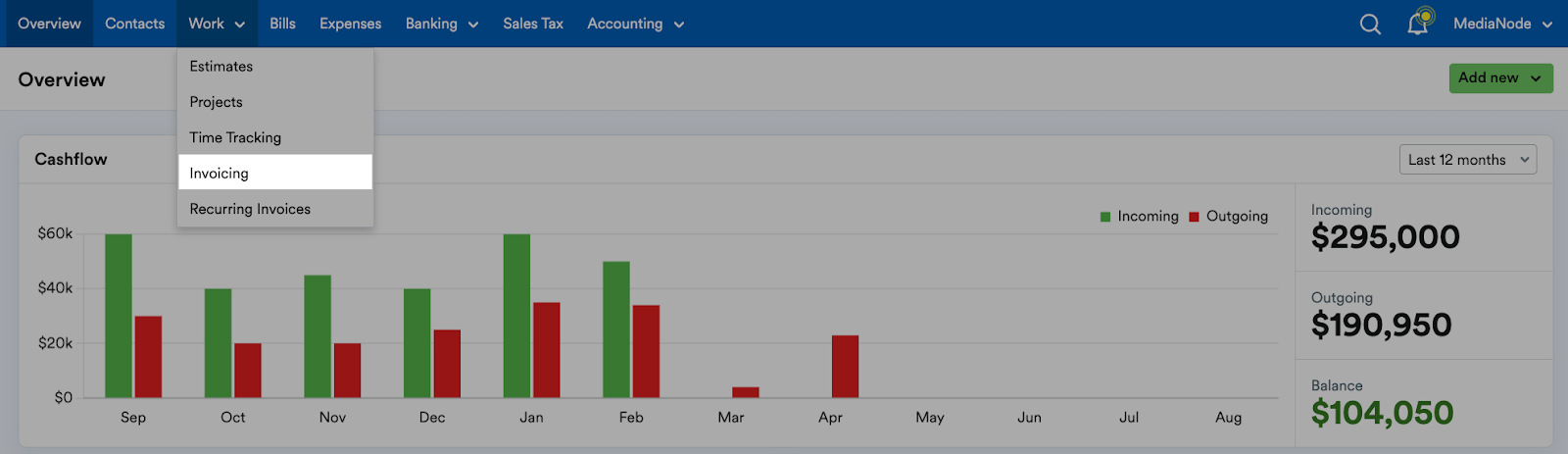 Overview screen with Invoicing highlighted within Work drop-down menu