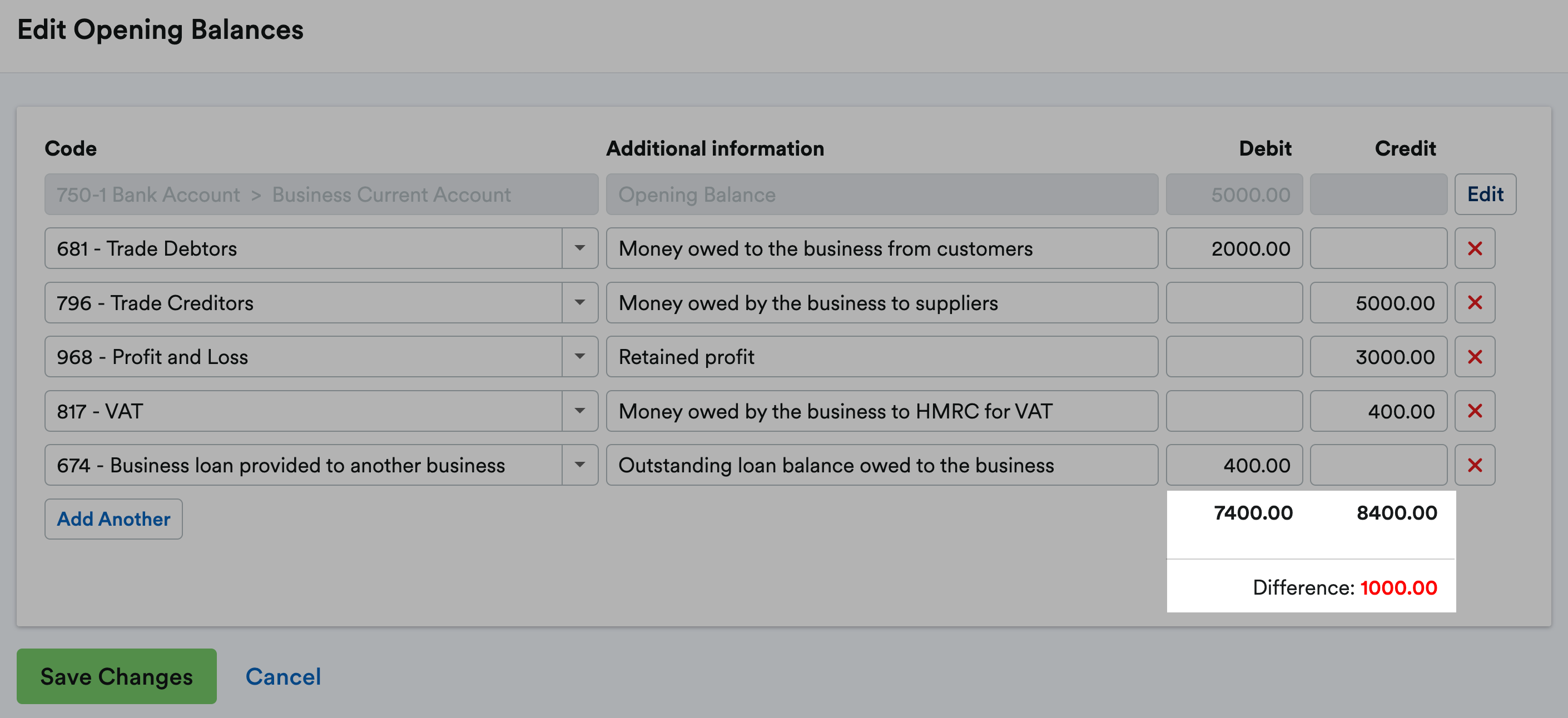 Credit and Debit showing a difference of more than 0.00.
