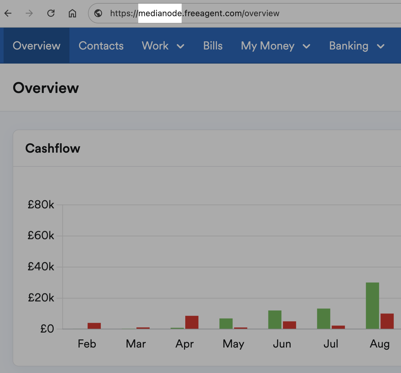 FreeAgent subdomain shown in the website adress bar
