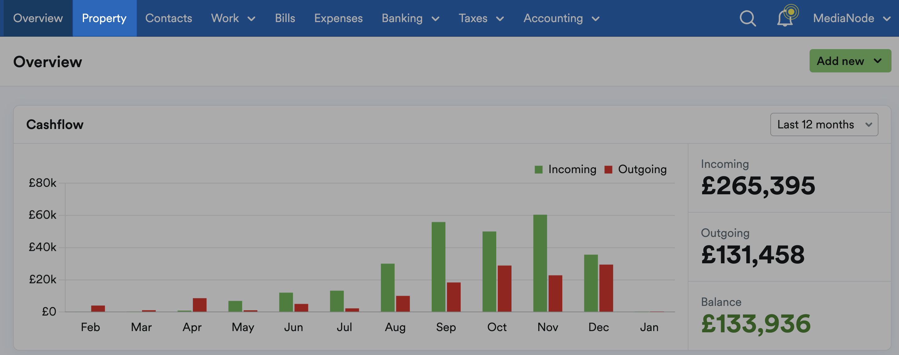 Property tab highlighted in the navigation bar