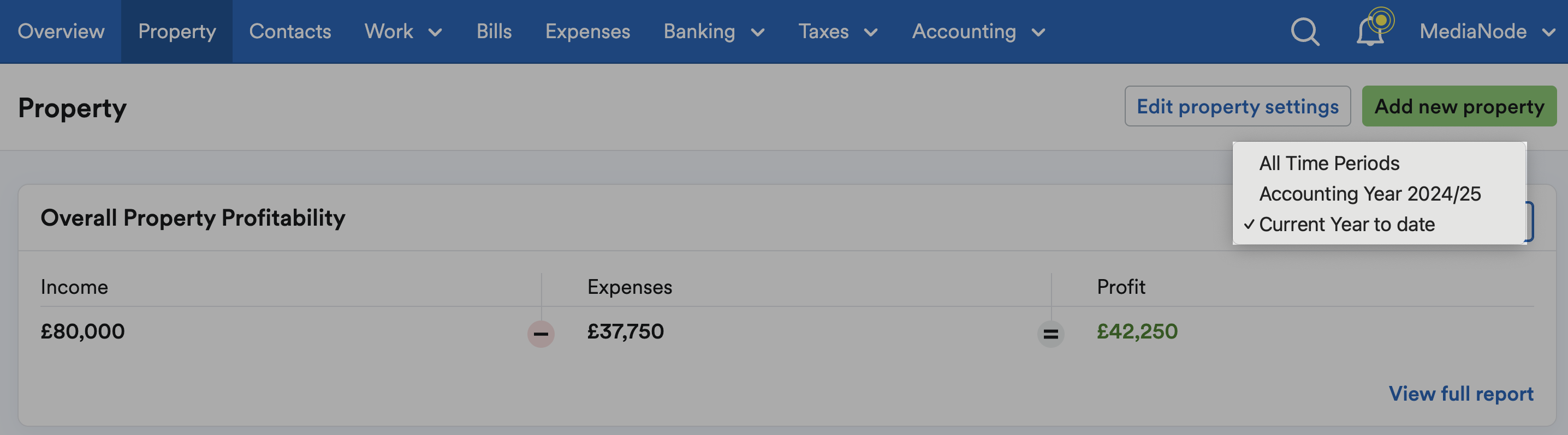Time filter highlighted for the Overall Property Profitability section