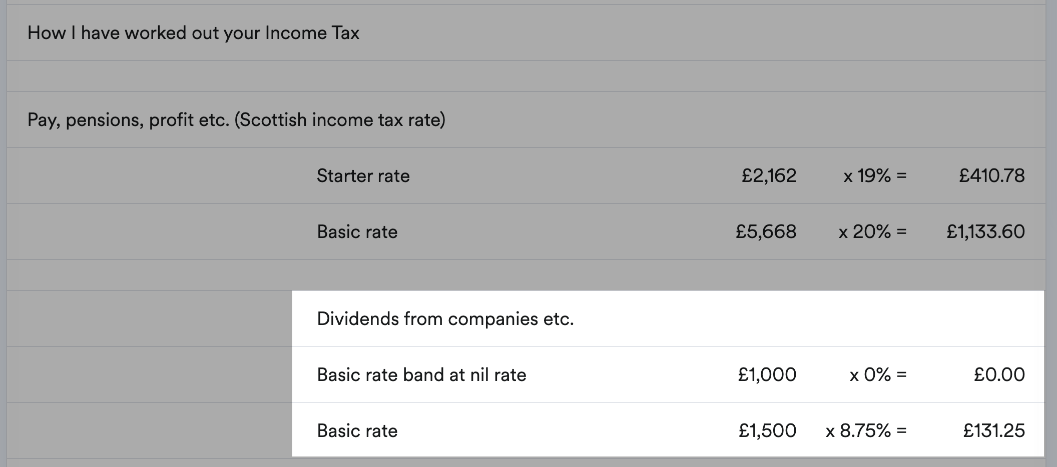 Dividend calculations on Your Tax Breakdown page