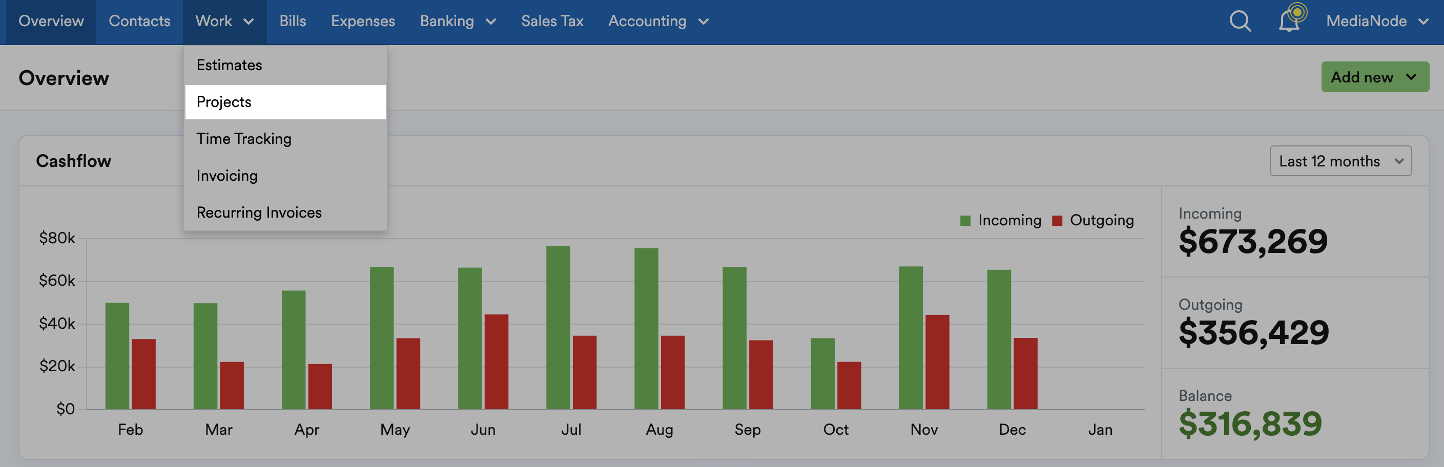 Projects highlighted in Work tab drop down menu.