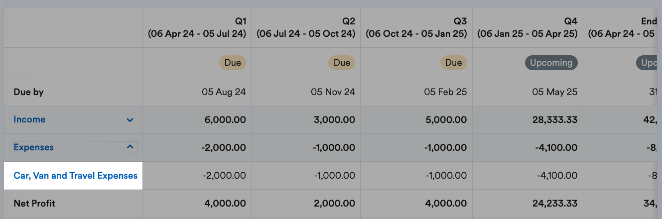 Item highlighted from Expenses list.