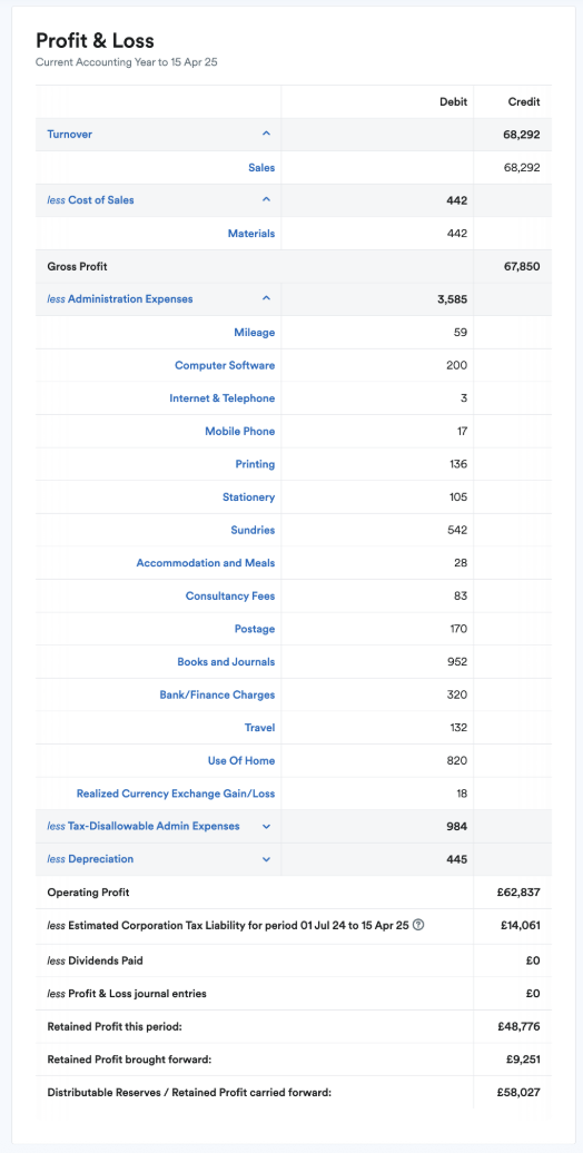 Example of profit and loss report