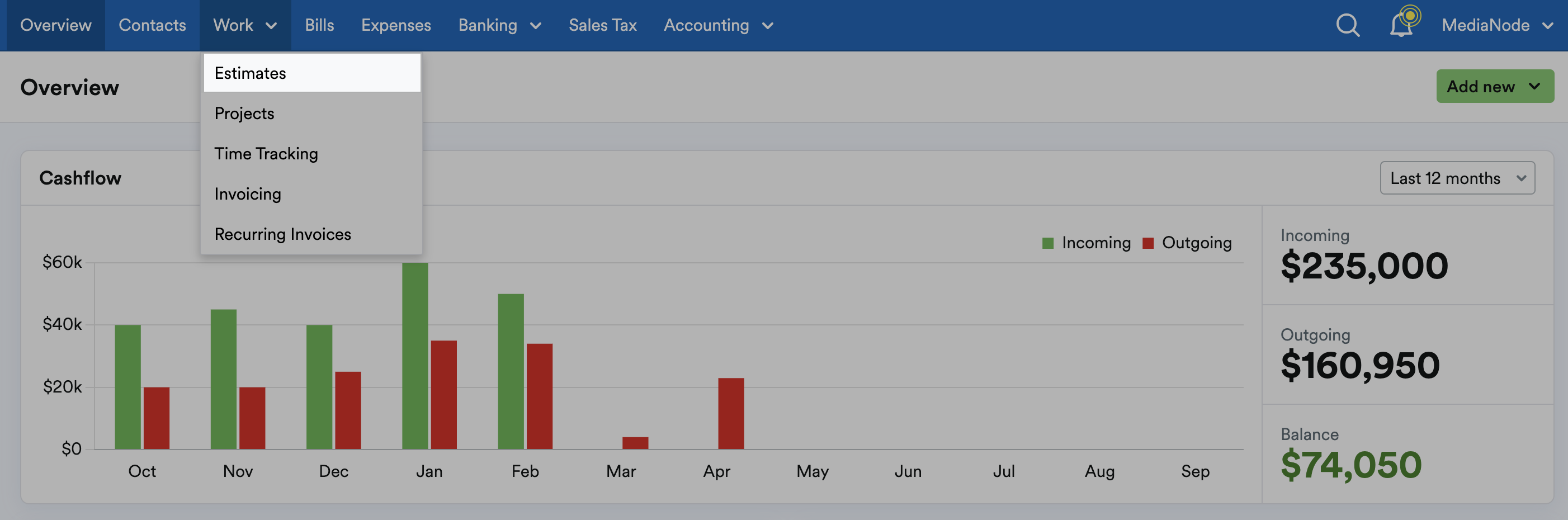 Estimates highlighted within Work drop-down menu