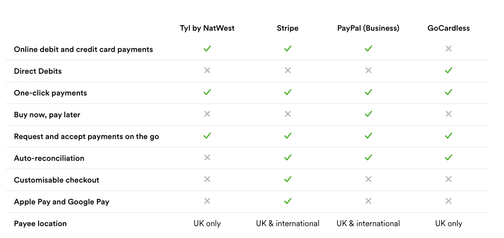 Table outlining the functionality that each payment provider offers