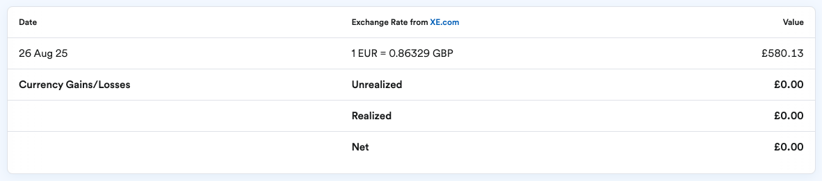 Exchange Rate panel showing Unrealized and Realized gains.