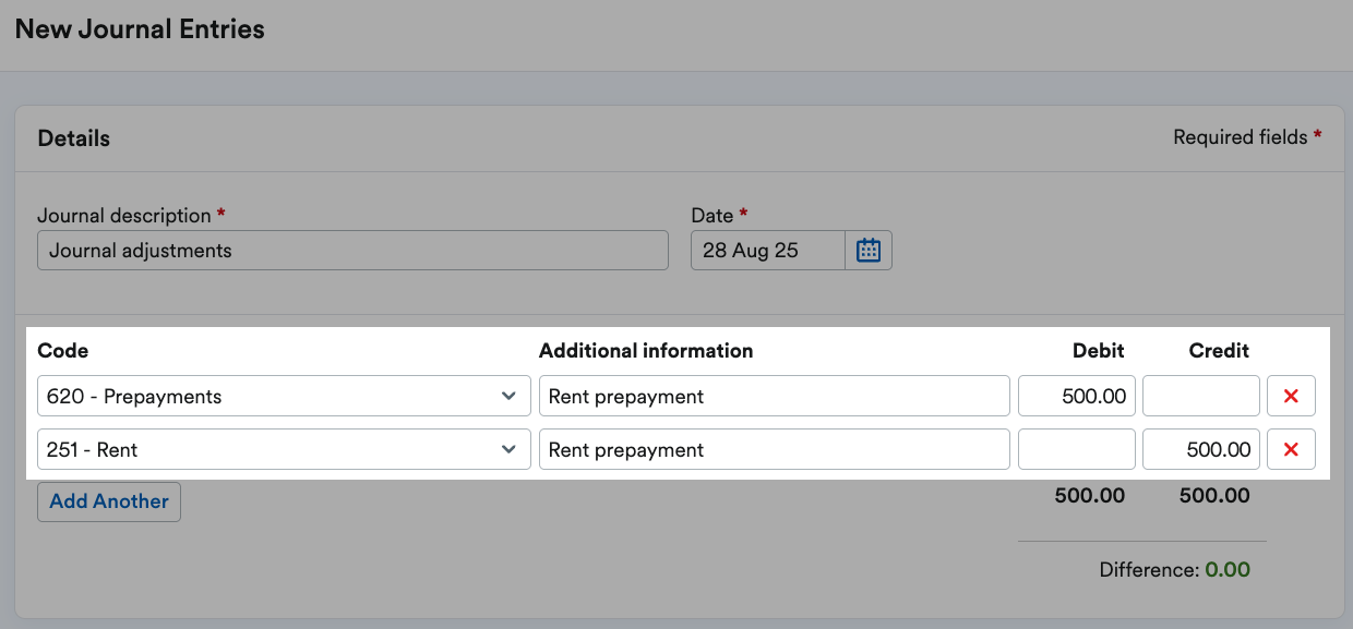 Relevant codes, Debits and Credits entered.
